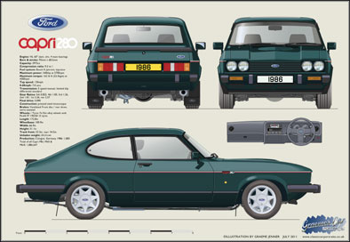 Ford Capri MkIII Capri 280 1986